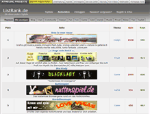 Tablet Screenshot of listrank.de